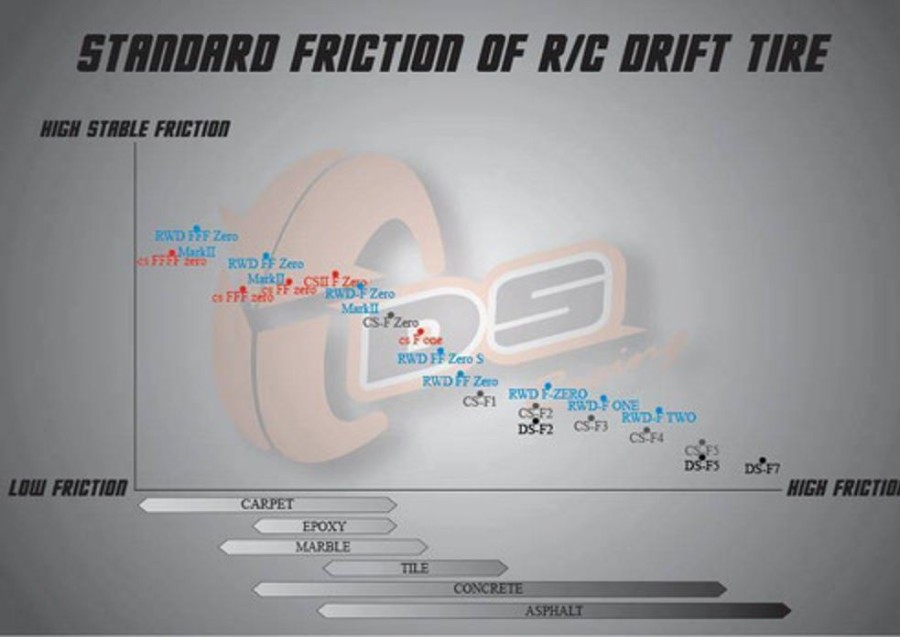 Rim & Tyre | Parts DS Racing Ds Racing Competition Series Ii Rwd Fff Zero Mark Ii