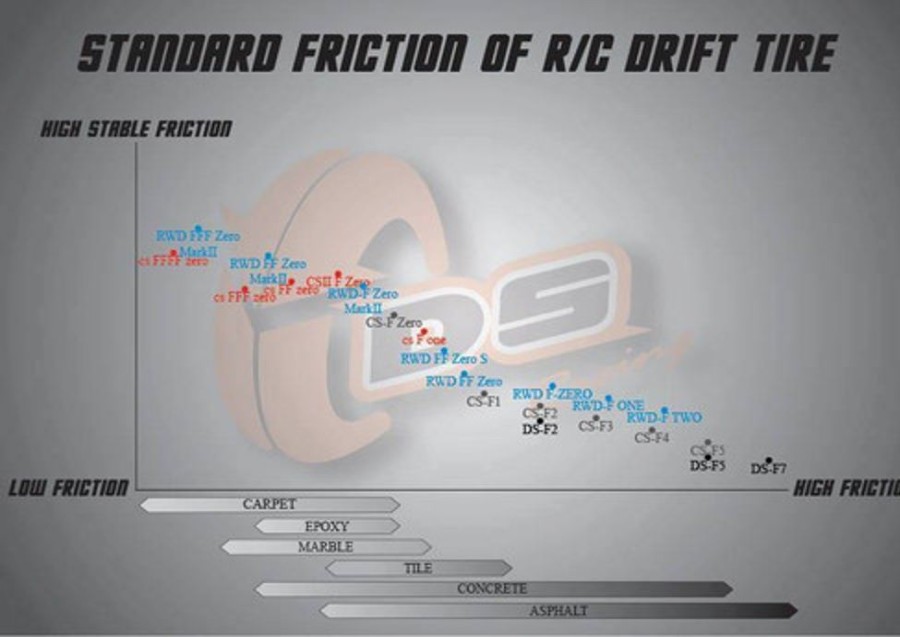 Rim & Tyre | Parts DS Racing Ds Racing Ds-006 - Drift Tire Competition Series Ii Cs-Fff-Zero (4Pcs)